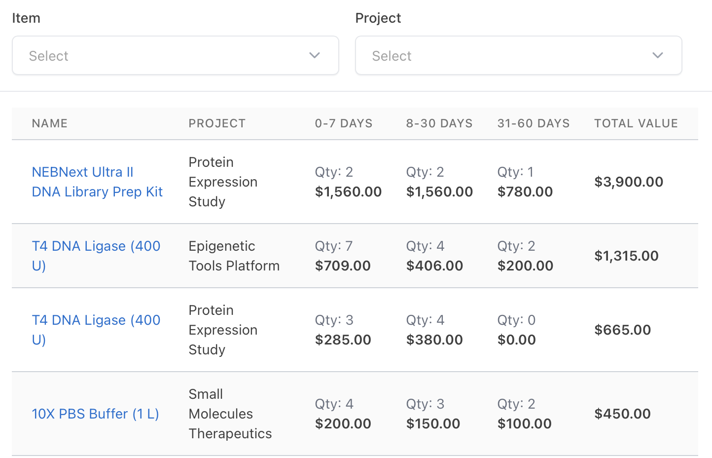 Data-driven decisions